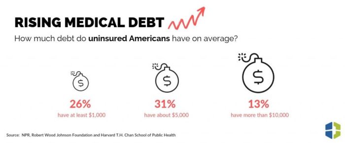 Bankruptcy debt facing qualifying